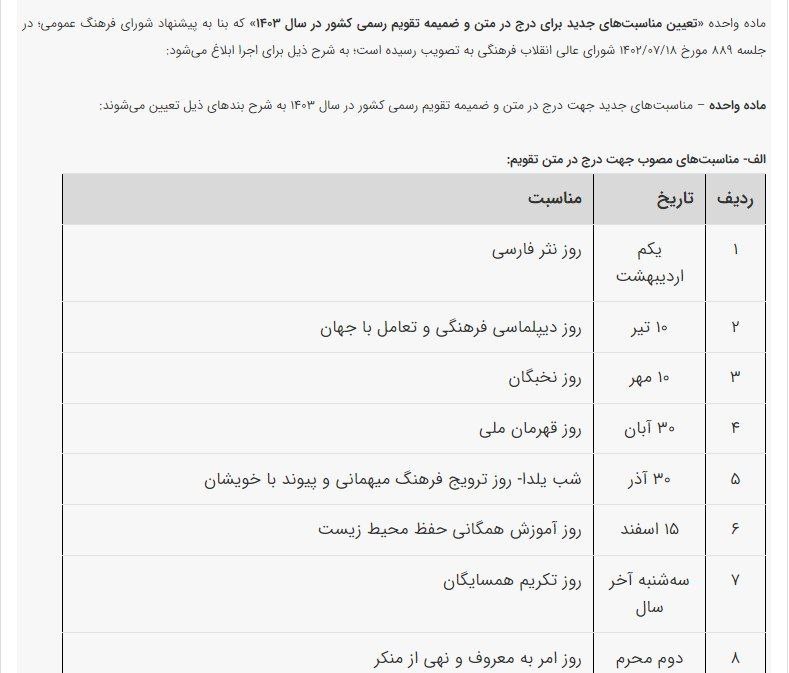 شب یلدا و چهارشنبە سوری تغییر نام پافتند!