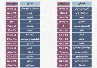 ◾️کاسبی صداوسیما از پخش تبلیغات انتخاباتی نامزدها: