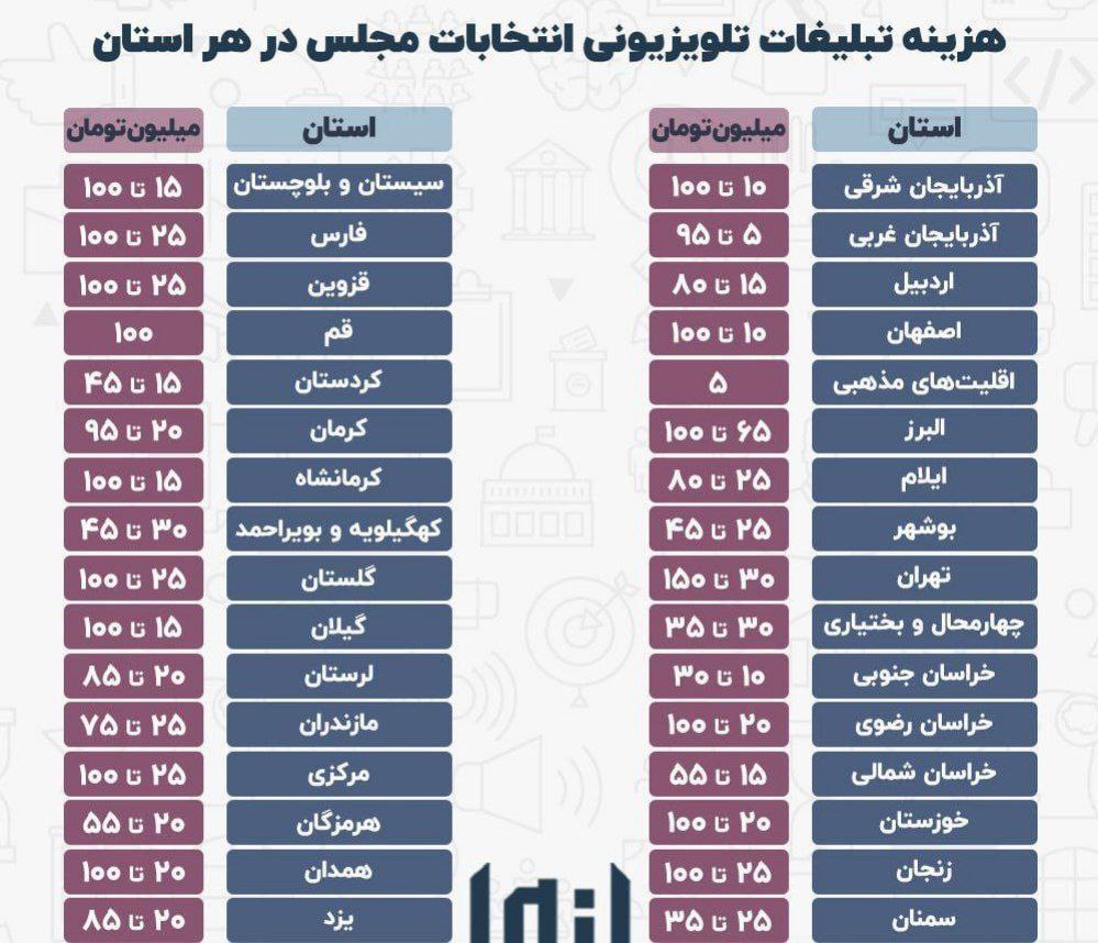 ◾️کاسبی صداوسیما از پخش تبلیغات انتخاباتی نامزدها: