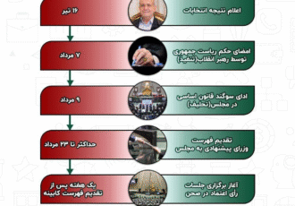 دولت مسعود پزشکیان از چه تاریخی شروع به کار خواهد کرد؟