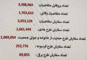 تعداد متقاضیان محصولات ایران‌خودرو اعلام شد