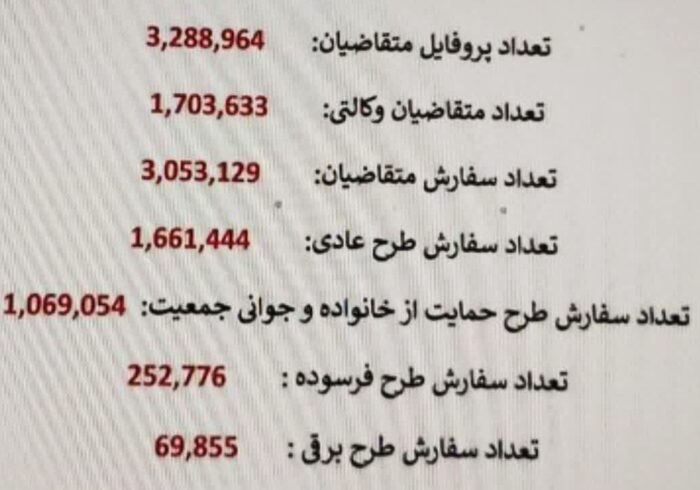 تعداد متقاضیان محصولات ایران‌خودرو اعلام شد