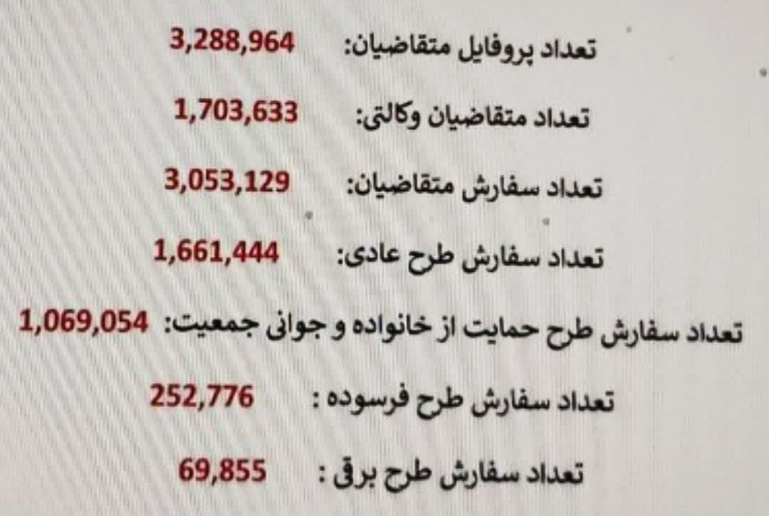 تعداد متقاضیان محصولات ایران‌خودرو اعلام شد