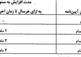فزایش سن بازنشستگی ابلاغ شد