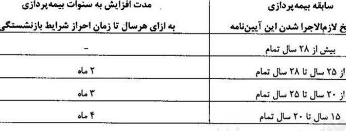فزایش سن بازنشستگی ابلاغ شد