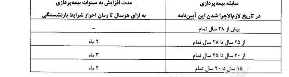 فزایش سن بازنشستگی ابلاغ شد